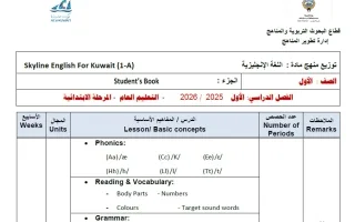 خطة وتوزيع منهج لغة انجليزية