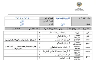 خطة منهج تربية اسلامية