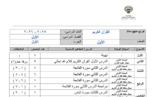 خطة منهج القرآن الكريم