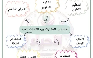 تلخيص درس التركيب البنيوي للخلية الحية أحياء