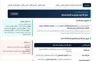 مذكرة درس تنظيم الغلاف الأحيائي أحياء