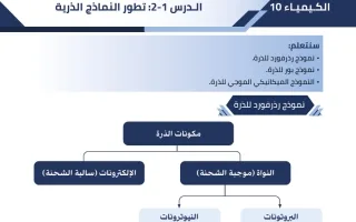 مذكرة درس (تطور النماذج الذرية) كيمياء