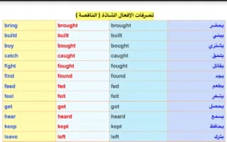 مذكرة انجليزي تصريفات الافعال الشاذة للمرحلة الا