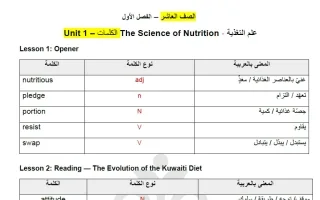 عينة الوحدة الأولى لغة انجليزية