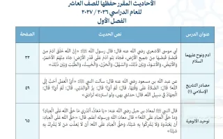 الأحاديث المقرر حفظها تربية اسلامية
