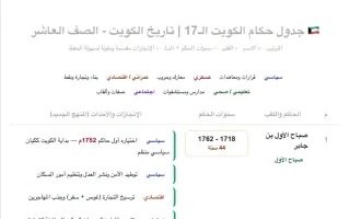 جدول حكام الكويت الـ 17 تاريخ