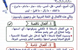 مخططات ذهنية لنحو اللغة العربية