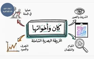 كان وأخواتها لغة عربية