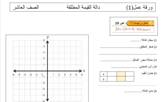 ورقة عمل دالة القيمة المطلقة رياضيات