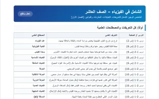 ملخص قصير فيزياء