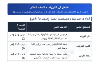 ملخص من الصفحة (1 -22) فيزياء