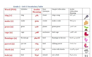 تدريبات الوحدة الثالثة All About Animals لغة انج