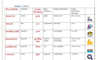 تدريبات الوحدة الرابعة لغة انجليزية