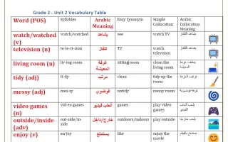 وحدة My Home لغة انجليزية