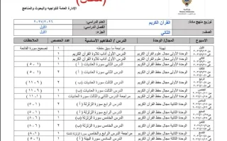 توزيع منهج (الجزء الأول) معدل قرآن كريم