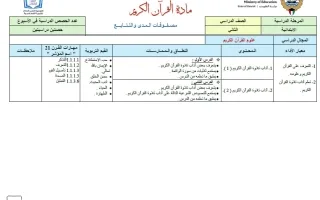 مصفوفات المدى والتتابع للقرآن الكريم