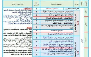 خطة منهج اللغة العربية