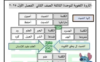 الثروة اللغوية للوحدة الثالثة لغة عربية