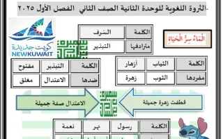 الثروة اللغوية للوحدة الثانية لغة عربية