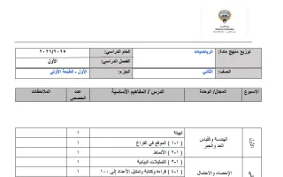 خطة منهج رياضيات