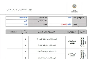 توزيع منهج (الجزء الأول) معدل علوم