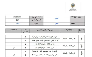 توزيع منهج علوم