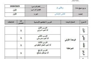 خطة منهج اجتماعيات