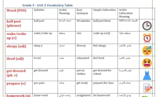 وحدة My Day لغة انجليزية