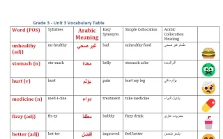 تدريبات الوحدة الثالثة My Healthy Lifestyle لغة
