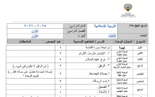 خطة منهج تربية اسلامية