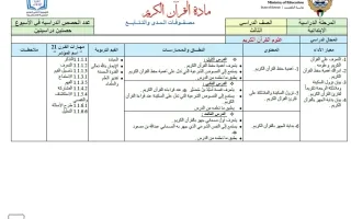 مصفوفات المدى والتتابع للقرآن الكريم
