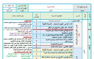 خطة منهج اللغة العربية