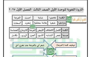 الثروة اللغوية للوحدة الأولى لغة عربية