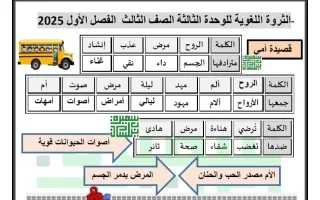 الثروة اللغوية للوحدة الثالثة لغة عربية