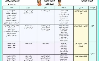 الحصيلة اللغوية لغة عربية