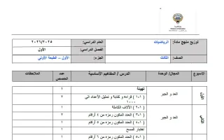 خطة منهج رياضيات
