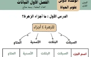 مذكرة الوحدة الأولى (علوم الحياة) علوم