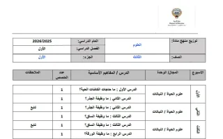توزيع منهج علوم