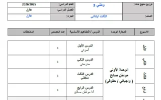 خطة منهج اجتماعيات