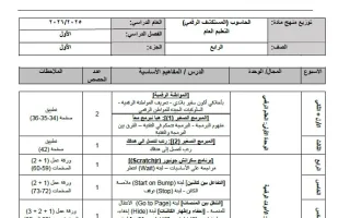 خطة منهج الحاسوب