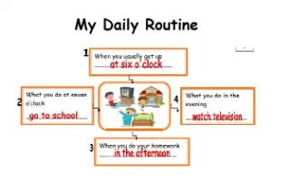 تقرير My Daily Routine لغة إنجليزية