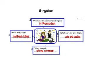 تقرير Girgaian لغة إنجليزية