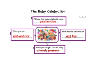 تقرير The Baby Celebration لغة إنجليزية