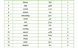 كلمات الوحدة الأولى لغة انجليزية