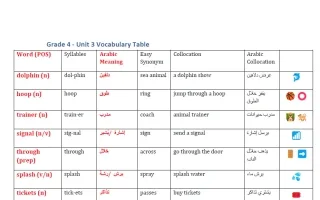 تدريبات الوحدة الثالثة Discover the Animal World