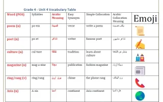 تدريبات الوحدة الرابعة لغة انجليزية