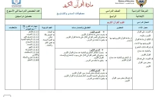 مصفوفات المدى والتتابع للقرآن الكريم