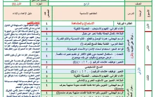 خطة منهج اللغة العربية