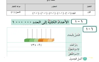 مراجعة رياضيات