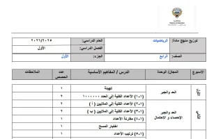 خطة منهج رياضيات
